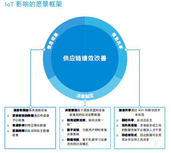 羅賓遜發布報告：物聯網改變全球供應鏈！
