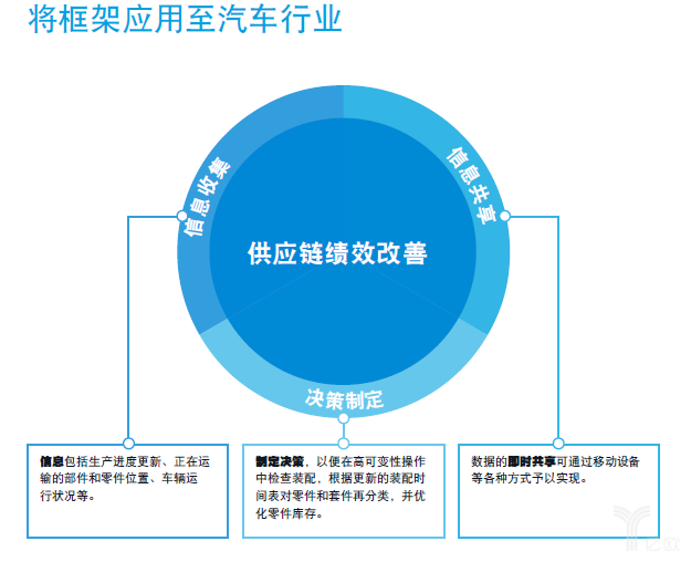 羅賓遜發布報告：物聯網改變全球供應鏈！