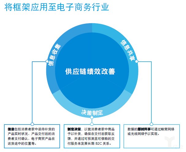 羅賓遜發布報告：物聯網改變全球供應鏈！